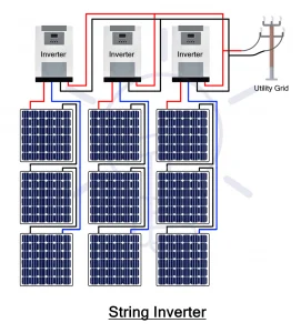 String-Inverter